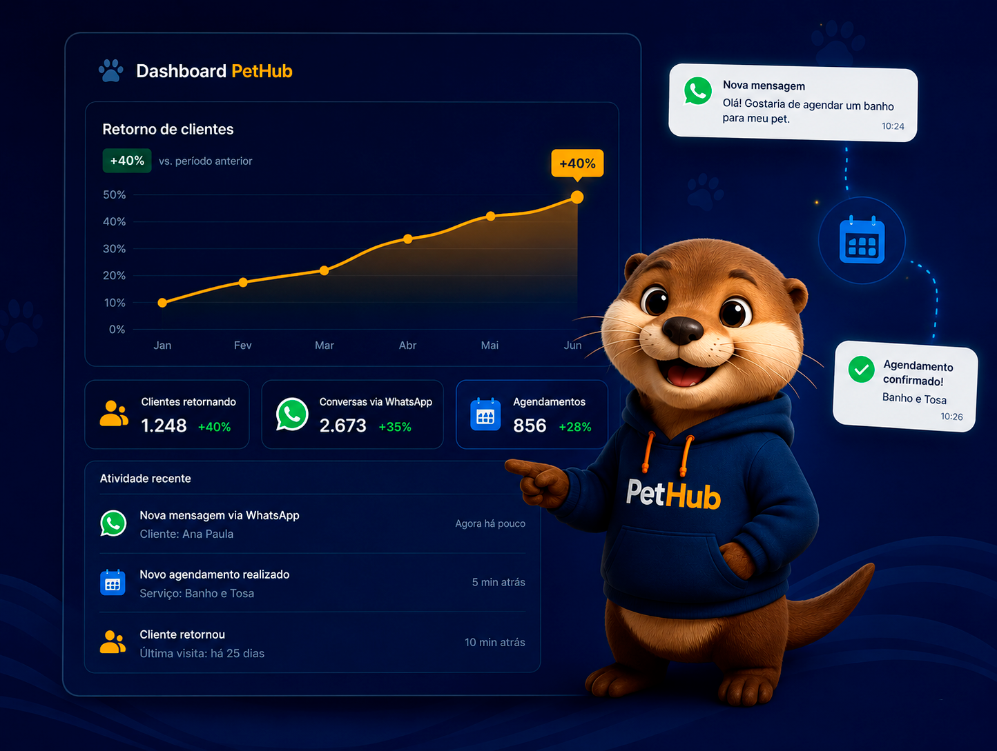 Dashboard PetHub - Gestão inteligente do seu pet shop